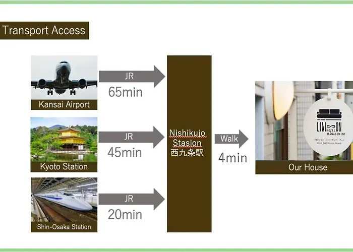 Liaison Court Universal Gateway